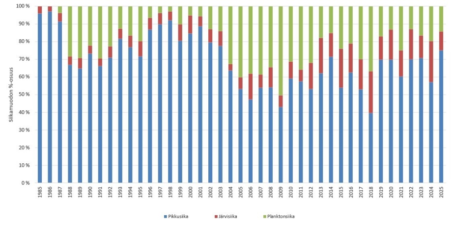 Siikamuodot 1985- Siikamuodot 1985-